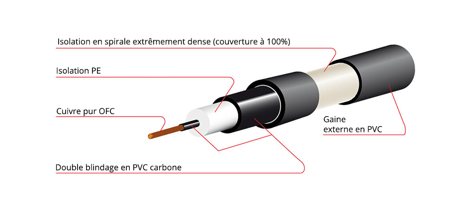 MOGAMI 3368 Câble de modulation Asymétrique Cuivre OFC 0.565mm² Ø8mm